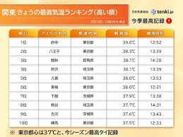 Yahoo!ニュース - News update