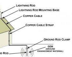 Kép erről: lightning protection system