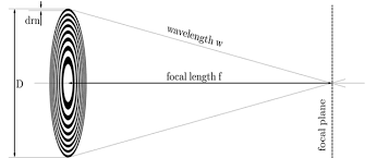Résultat de recherche d'images pour "zone plate"