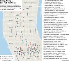 Résultat de recherche d'images pour "tower records 66th broadway"