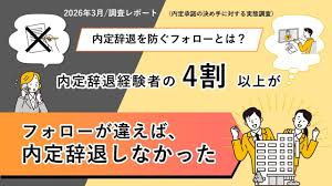 【内定辞退を防ぐフォローとは？】内定辞退経験者の４割以上が、「フォローが違えば内定辞退しなかった」と回答