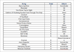 The Best Nirvana Songs - Stereogum