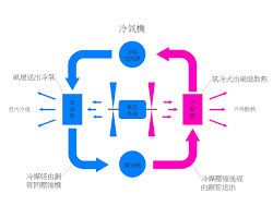 冷氣保養項目示意圖的圖片