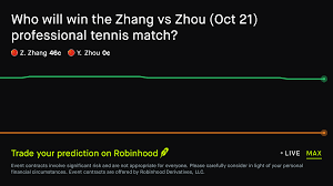 October 21, 2026: Zhang vs Zhou Tennis Prediction Market