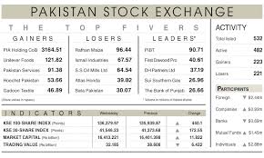 Dawn - News update