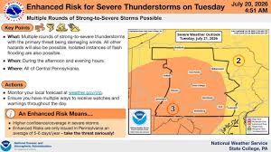 Dangerous weather on the way today: Here’s when to expect rain, storms in Pa.
