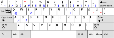 Résultat de recherche d'images pour "clavier qwerty"