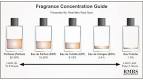 Fragrances-What-is-the-difference-between-perfume-eau-de-toilette
