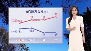 기상청 날씨누리