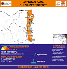 ATENÇÃO – 07/02 19:43 – CHUVA PERSISTENTE de intensidade forte isolada com RAJADAS DE VENTO e ALAGAMENTOS nas próximas 2 horas.