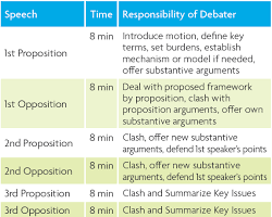 Gambar World Schools Debate