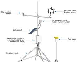 Image of Automated weather station