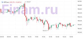 Финам - News update