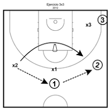 Resultado de imagen para jugadas de basquetbol