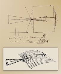 Image result for first aeroplanes