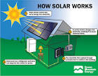 Grid Tie Solar Power Systems Resources Center - Wholesale Solar