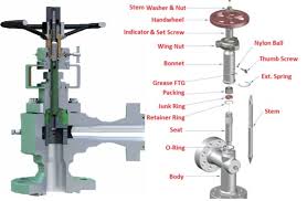Choke Valve Function and Types for Pressure Regulation ...
