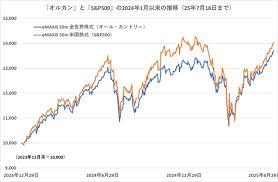 Yahoo!ニュース - News update