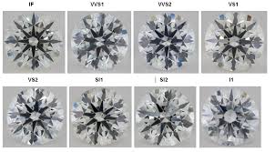 תוצאת תמונה עבור ‪Diamond Color Chart‬‏