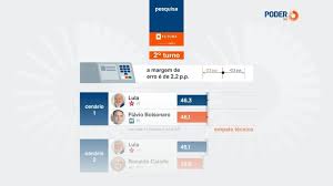 Lula e Flávio empatam no 2º turno, diz Futura/Apex