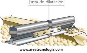 Resultado de imagen de DILATACION mateRIALES