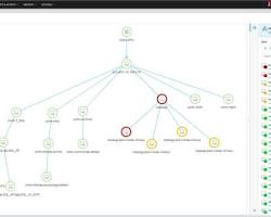 SolarWinds Network Performance Monitor tool 이미지