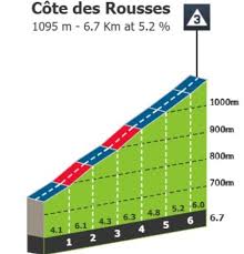 Tour de France 2026: Prévia da 15ª etapa, novo duelo entre os favoritos deve acontecer no icônico Plateau Solaison