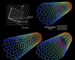 Nanotubos de carbono