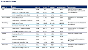 Indeks Harga Saham Gabungan: Menganalisis Tren dan Menghadapi Tantangan