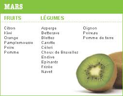 Resultado de imagen de légume fruit saison