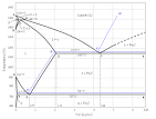 Diagramma ferro carbonio