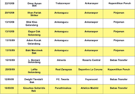 Bursa Transfer Pemain