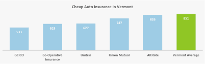 Who Has the Cheapest Auto Insurance Quotes in Vermont? via Relatably.com