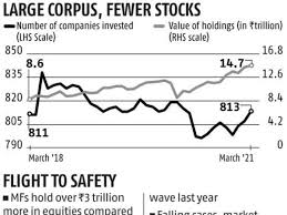 Rediff MoneyWiz - News update