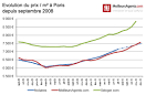 Les indices notaires-Insee de prix des logements anciens - Annexes