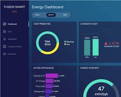Изображение: smart home control panel displaying realtime energy consumption data, with graphs and visualizations powered by AI