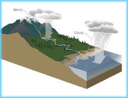 Resultado de imagen para condensacion del agua