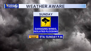 WEATHER AWARE: Sunday storm chances bring a damaging wind threat