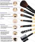 The Ultimate Guide to Face Makeup Brushes m