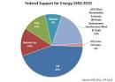 Government energy incentives