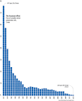 Price of Solar Energy in the United States Has Fallen to 5kWh on