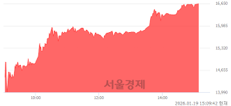 휴림로봇 거래정지