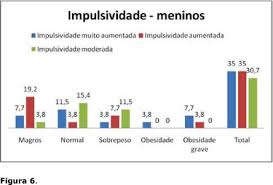 Resultado de imagem para figuras de impulsividade