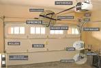 What s the Best Garage Door Opener? -