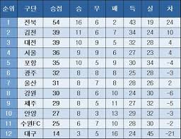 네이트 - News update