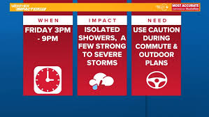 Weather Impact Alert: Isolated Strong to Severe Storms Expected on First Coast Friday Evening
