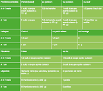 Compatibilit astrale : compatibilit amoureuse, compatibilit signes