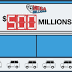 Clock ticking for winner of $63 million jackpot