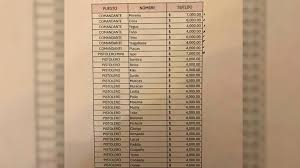 Revelan la supuesta narconómina que el CJNG tenía antes de la caída de 'El Mencho'