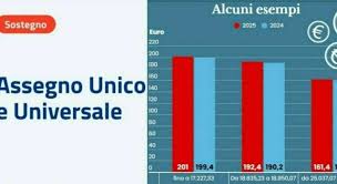 Il Messaggero - News update